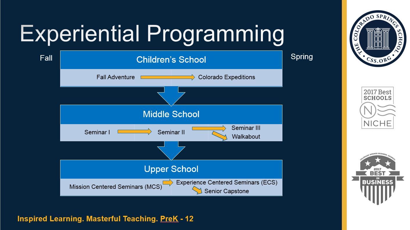 Building blocks of signature programs and experiential education at CSS.